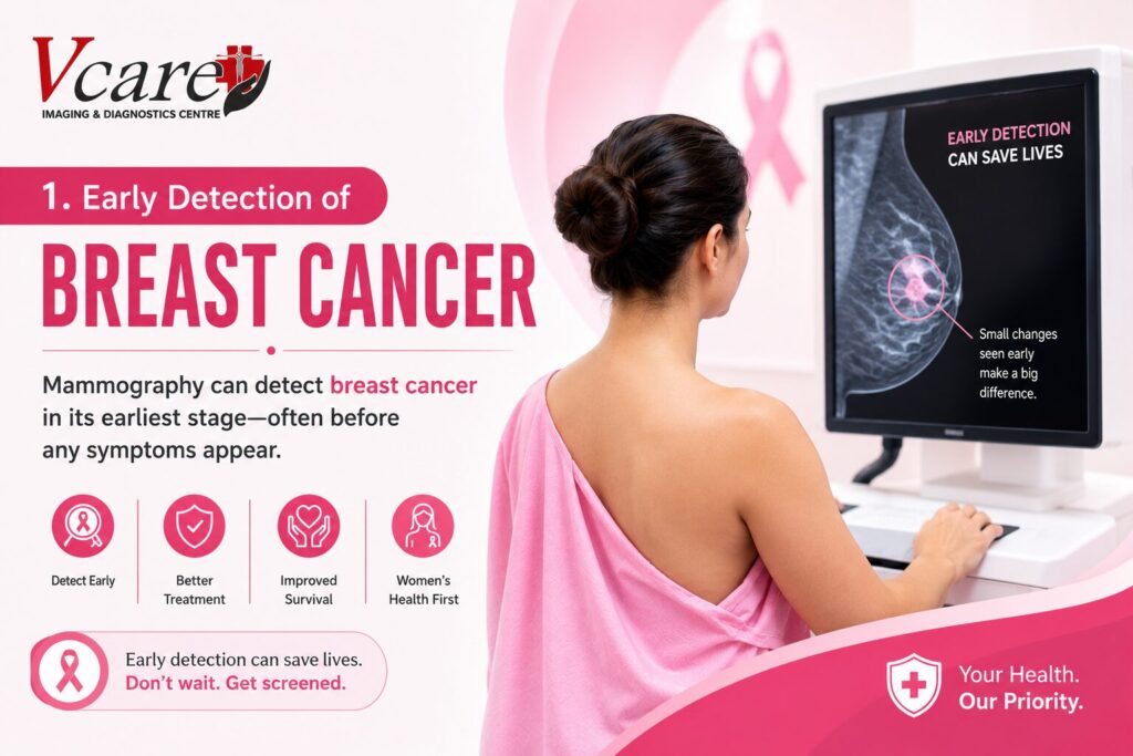 Digital Mammography Test in Mumbai