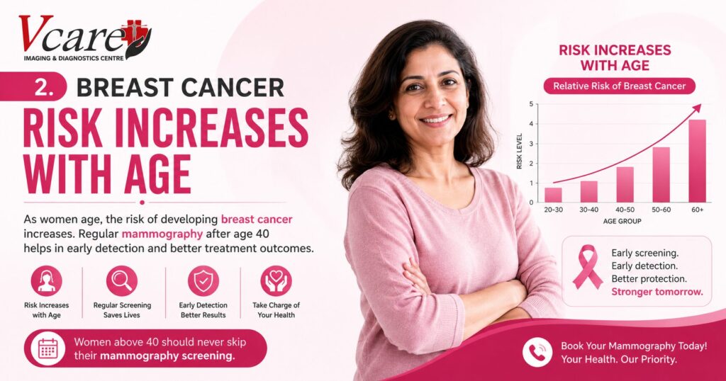 Mammography Imaging Centre